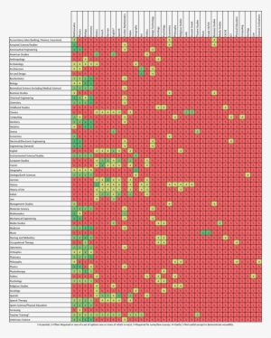 This Table Is Based On The “informed Choices” Leaflet - Symmetry