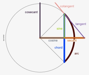 Surya Siddhanta Latin - Diagram