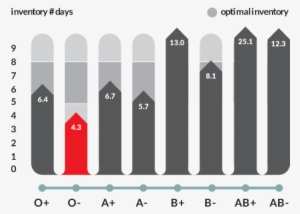 Thumbnail - Blood Donations Graph Canada