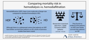 Further Trials Specifically Designed To Test The Effect - Hd Vs Hdf