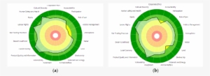 Safa Polygons That Identify The Two Farmer Communities - Circle