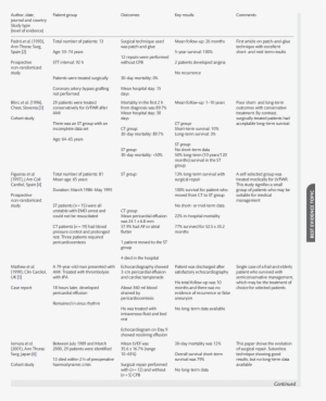 Best Evidence Papers - Powerhouse Mechanic