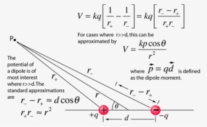 Electric Dipole Potential - Electric Dipole