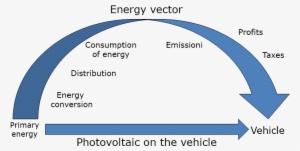 The Power Of Cars With Photovoltaics Creates A “short - Photovoltaics