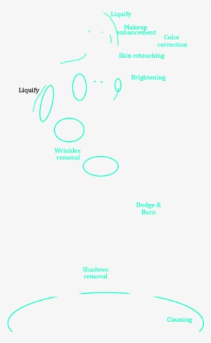 As Soon We Receive A New Photo Editing Order, The First - Diagram