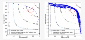 3 Results Obtained From The Combination Of All Background - Foreground Detection