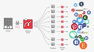 Nembol Product Upload Brands - Brand Cloud