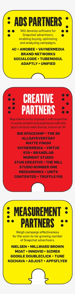 The New Snapchat-moat Metric Comes From A Different - Partners