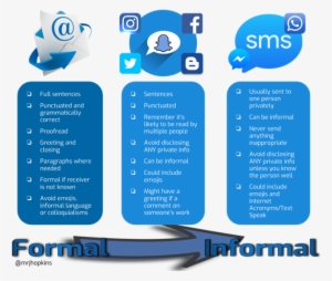 Formal And Informal Comms - Graphic Design