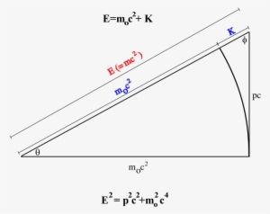 Relativistic Dynamics