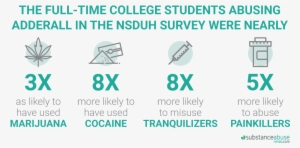 In That Survey, - Good Credit Score