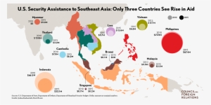 Us Security Assistance To Southeast Asia - China And Southern Asia