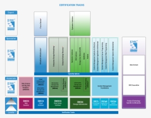 Emc2 01 01 01 - Emc Proven Professional