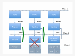 A Comparison Of The Three Different Ways In Which Montage - Diagram