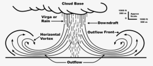 Source - Wikipedia - Microburst Arizona