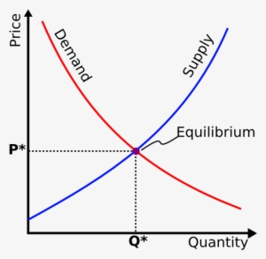 A Matter Of Trust - Law Of Supply And Demand Graph