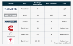 For Example, Workhorse Is Selling Electric Vans To - Medicare Supplement Plans