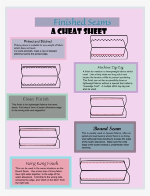 How To Gather Knits - Sewing