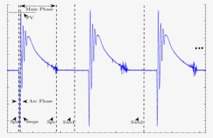 The First Three Pulses Of The Taser X26 Representing - Taser