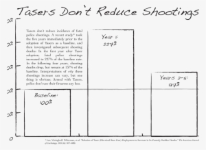 Tasers Can Invite Litigation - Taser