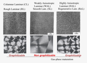 Three Different Kinds Of Laminar Pyrocarbons - Cobblestone