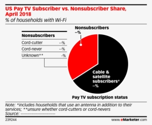 Us Pay Tv Subscriber Vs - United States Of America
