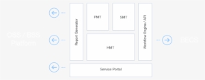 Subscriber Management - Management