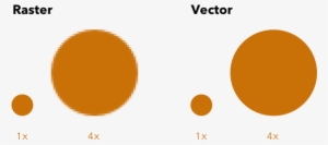Rastervvector - Png Vs Jpg Vs Gif Vs Tiff