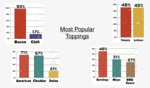 Most Popular Toppings 2 - Portable Network Graphics