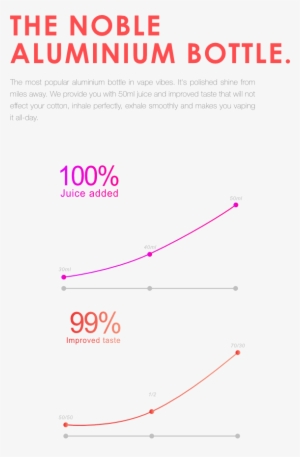 Website Design 11 - Sun