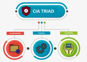 What Is Cybersecurity Introduction To Cybersecurity - Infographic Template