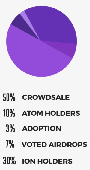 Half The Dark Matter Supply Will Be Distributed Via - Circle