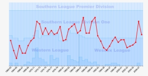 Andover Fc Seasons - Plot