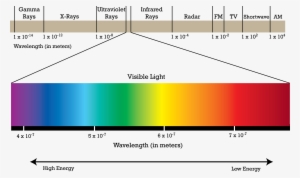 Electromagnetic-spectrum - Electromagnetic Spectrum