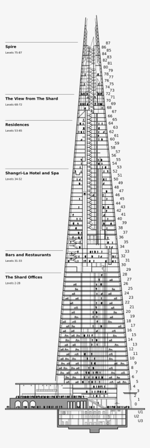 Open - Shard Wikipedia