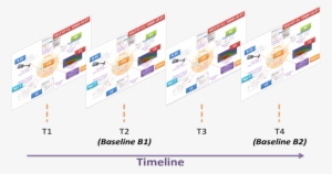 Total System Model Evolves Over Time As Individual - Online Advertising