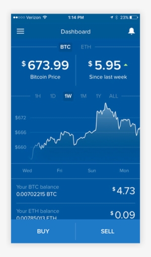 The Best Thing About The Current Setup Is The Way You - Gif