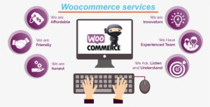 Best Woo-commerce Service In Bangladesh - Woocommerce