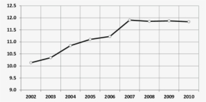Población Nacida En México, Residente En Estados Unidos - Population