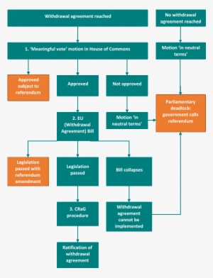 We've Identified Number Of Key Junctures In The Path - Flow Diagram