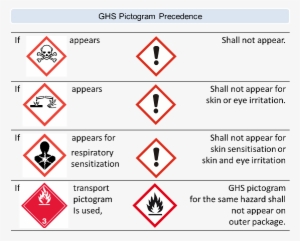 Precedence Rules For Ghs Pictograms - Dirtwash Citrus Degreaser 1ltr