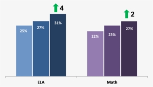Administered In The Spring Of The 2016-17 School Year, - Portable Network Graphics
