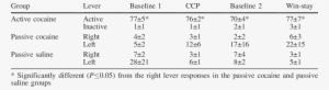 Number Of Active (or Right) And Inactive (or Left) - Vacuum-assisted Breast Biopsy