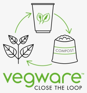 Solutions For Composting Vegware And Food Waste - Vegware Uk