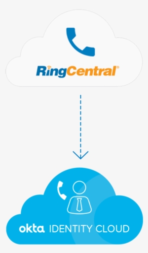 Keep Phone Numbers Up To Date Everywhere - Logitech Group Ringcentral Rooms Video Conference Bundle