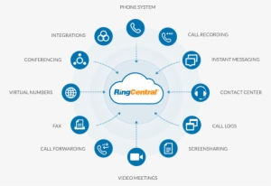 At The Fraction Of The Cost Of Separate Providers - Patient Centric Care Models