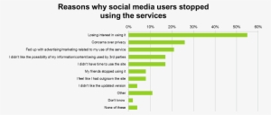 Facebook And Twitter Experience Year Of Declining Popularity - Facebook Popularity By Year