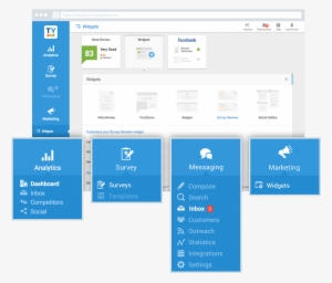 The All In One Trustyou Platform - Trustyou Gmbh