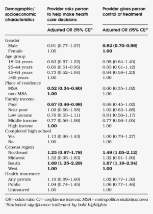 Perceptions Of Healthcare Providers' Autonomy-making - Gitelman Syndrome Vs Bartter