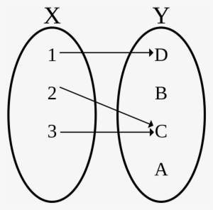 Injection Keine Injektion 2a - Function Definition Math